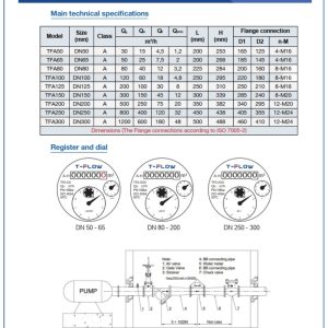 Thông số kích thước Đồng hồ nước thải T FLOW