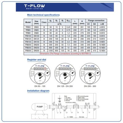 Thông số kích thước đồng hồ nước tflow